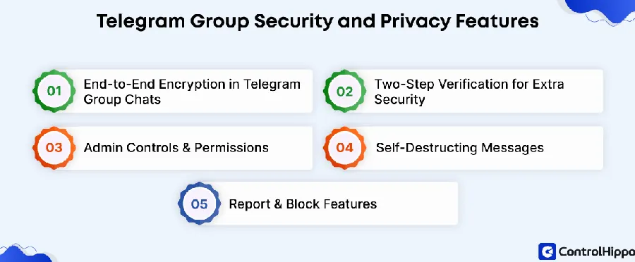 Telegram 隐私模式:头像与手机号隐藏示例图