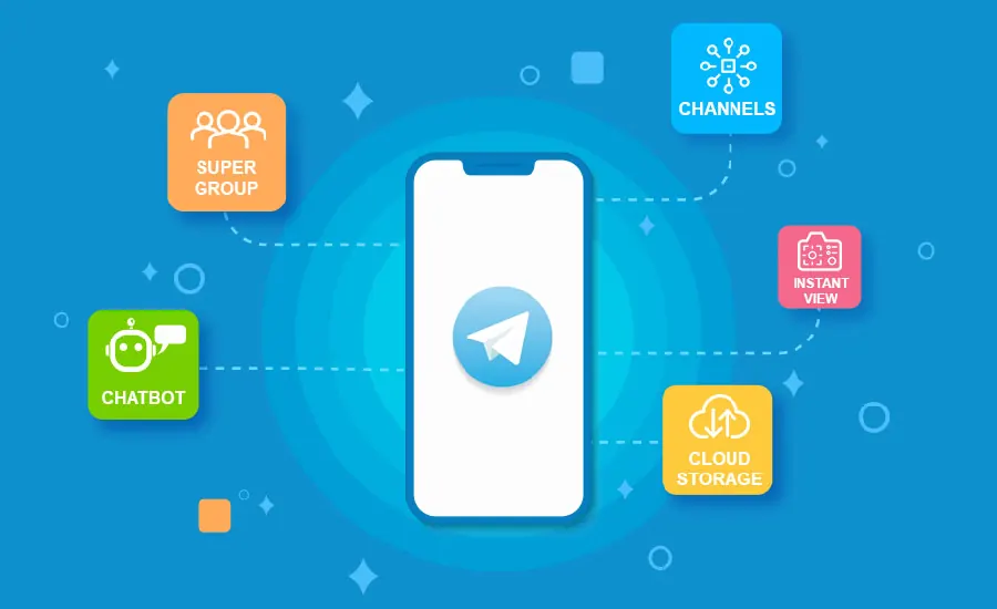 Telegram 长按菜单：消息快捷操作示例图