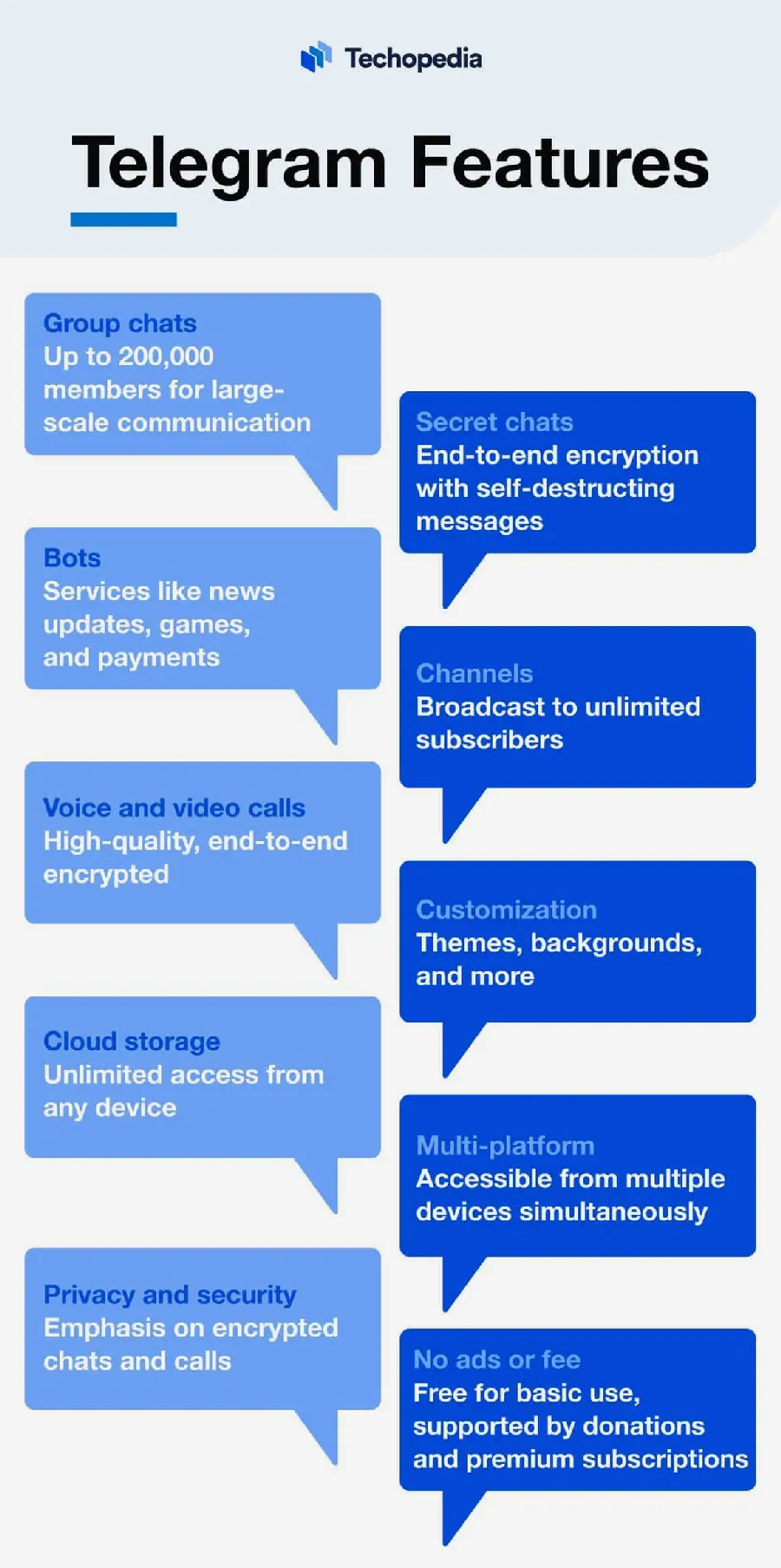 Telegram 消息双勾与已读:状态机制示意图